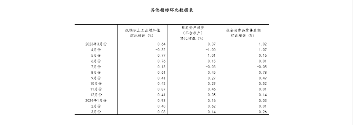 一季度國民經(jīng)濟(jì)實(shí)現(xiàn)良好開局 - 國家統(tǒng)計局.png